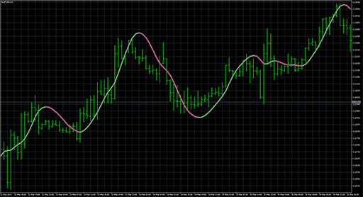 Zero lag super smoother image